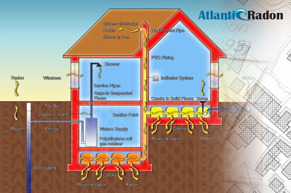 How Radon Gets Into Your Home