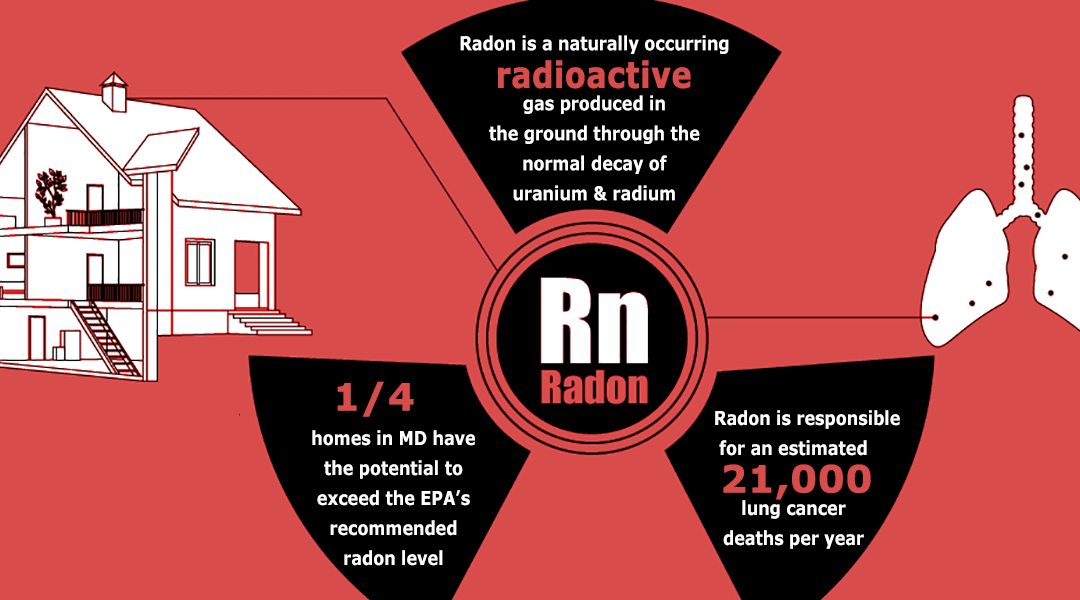 Leukemia and Radon Exposure