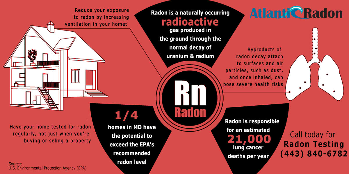 What You Need to Know About Radon Gas Poisoning