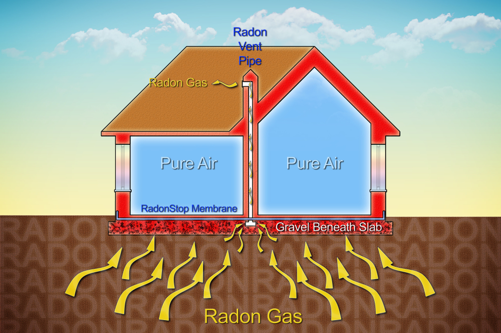 Radon gas in house