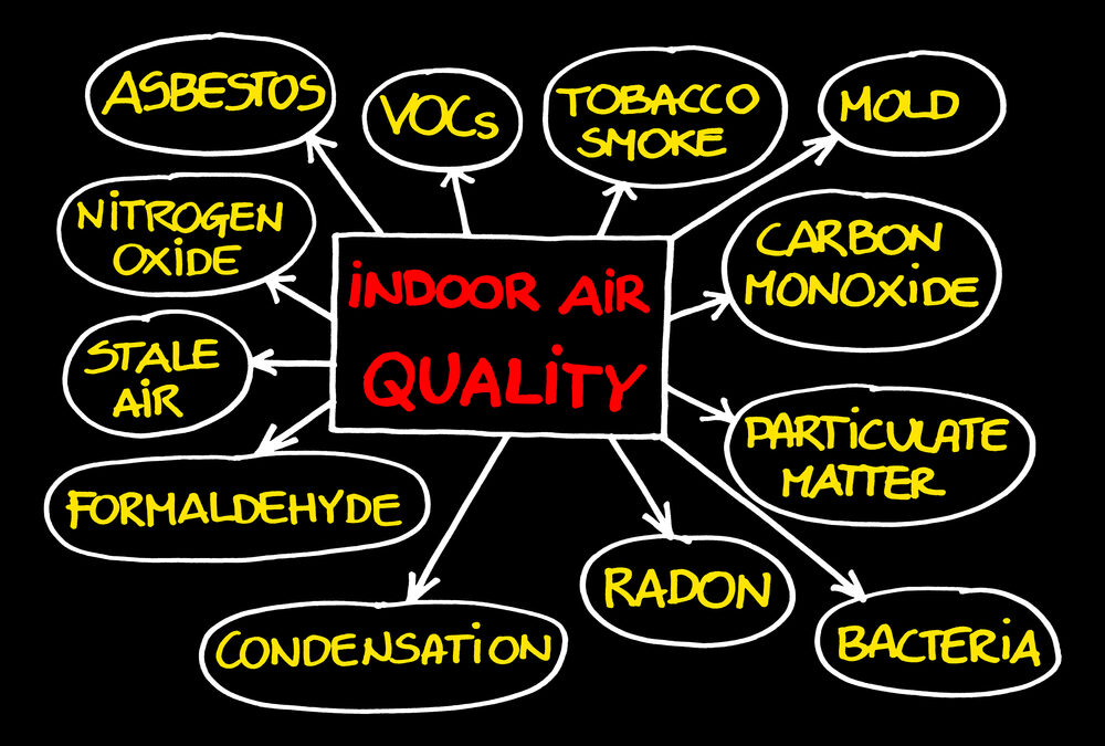 Indoor air quality and radon mitigation