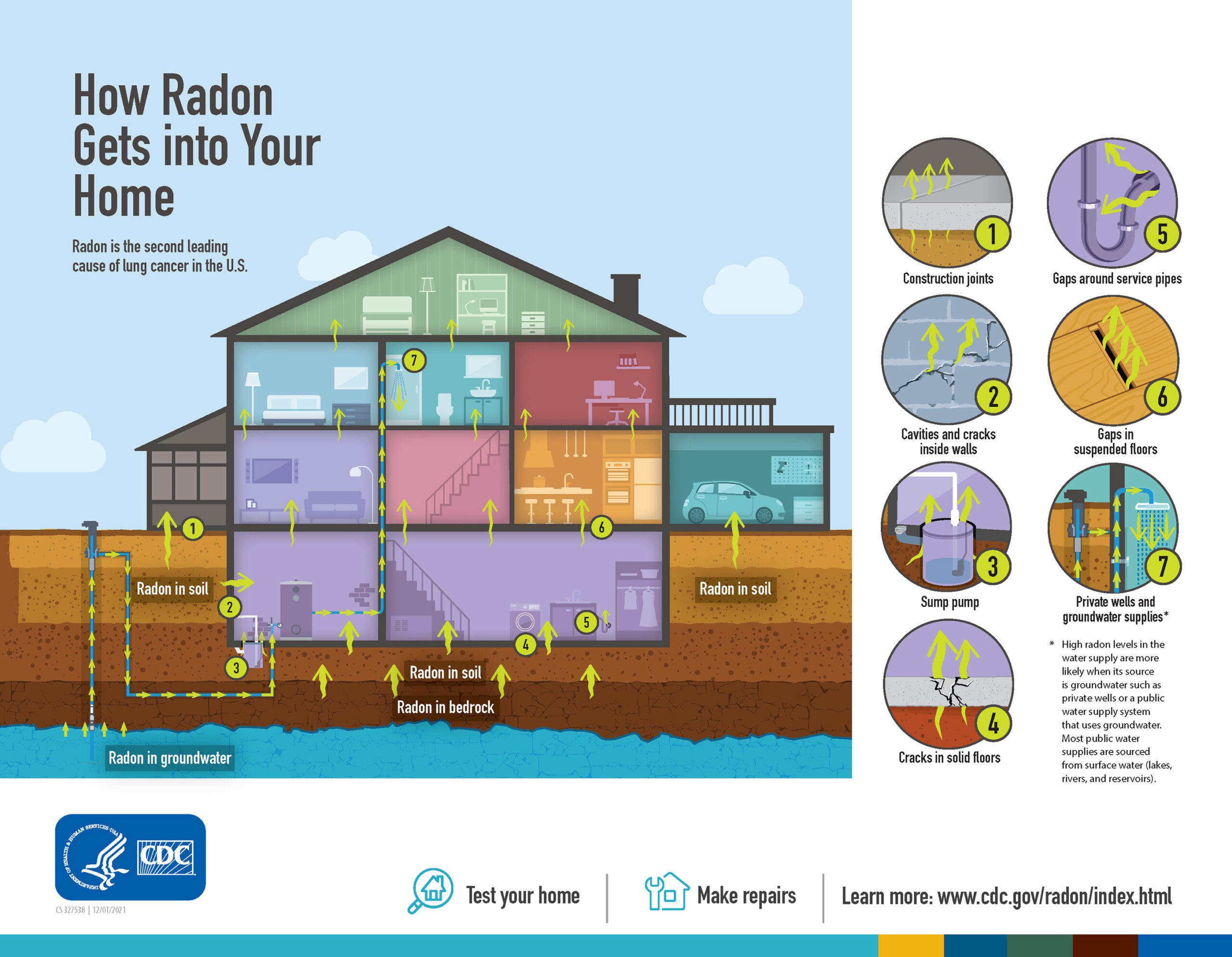 How Radon Gas gets into your home infographic